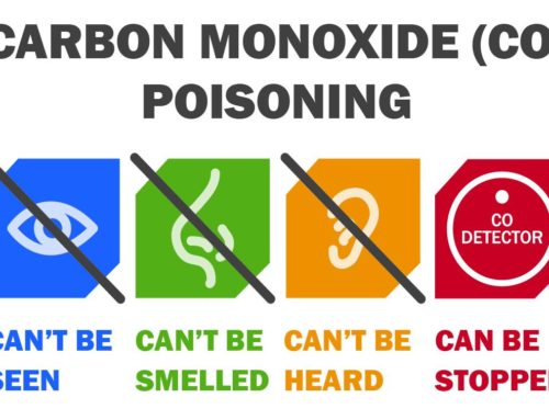 Myths and Truths Everyone Should Know About Carbon Monoxide