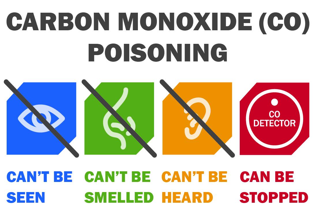 Myths and Truths Everyone Should Know About Carbon Monoxide